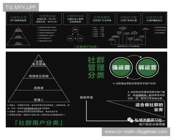 体育赛事社群化运营带来二次消费增长